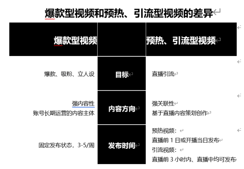 抖音直播间**人气法则,抖音直播间人气是什么意思