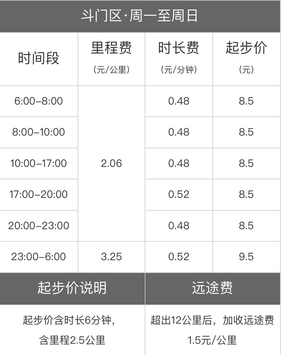 2019过年滴滴快车涨价吗的简单介绍