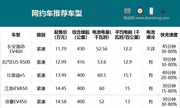 加入滴滴快车所有车型,滴滴加入车型要求2020