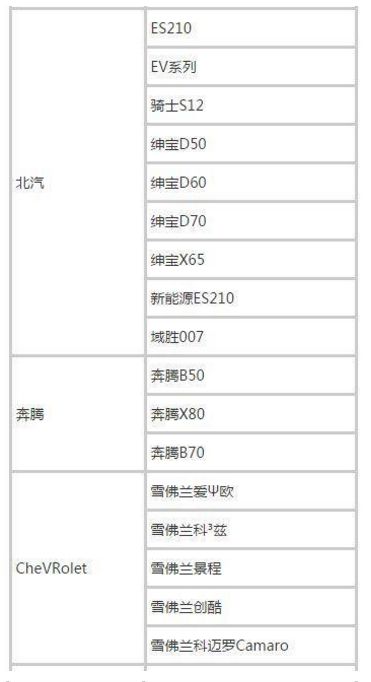 加入滴滴快车所有车型,滴滴加入车型要求2020