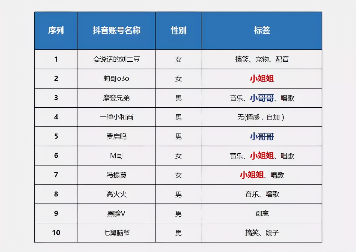 抖音多少人气可以发长视频,抖音多少人气可以发长视频赚钱