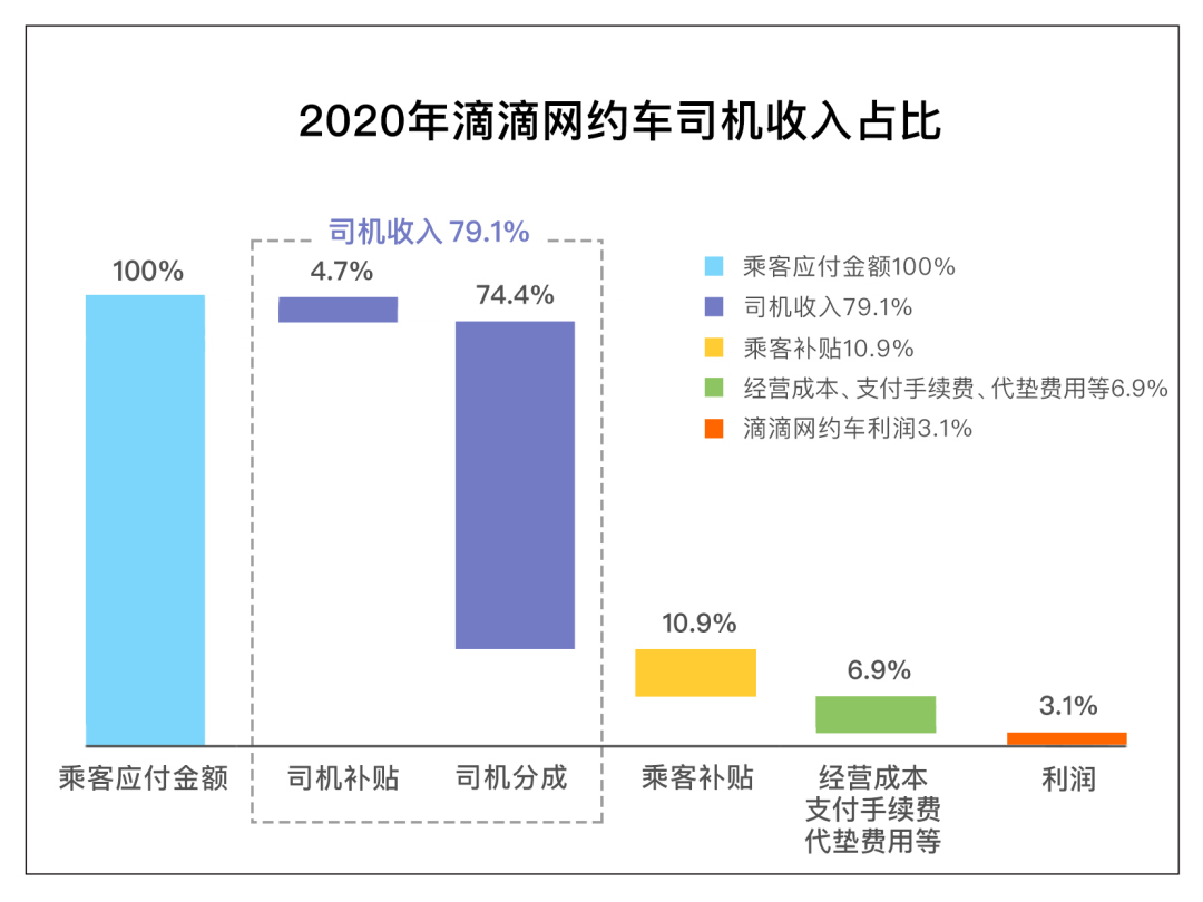 昆明携华出行司机收入怎么样,昆明携华出行司机收入怎么样啊