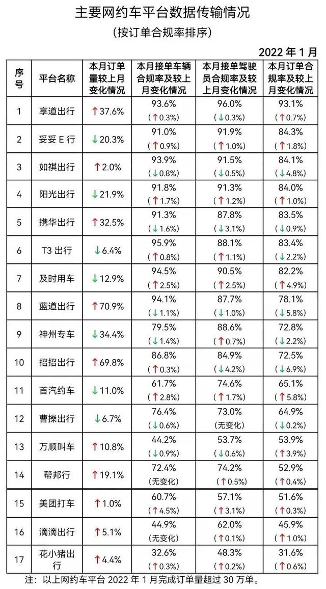 携华出行能拒单吗,携华出行很黑