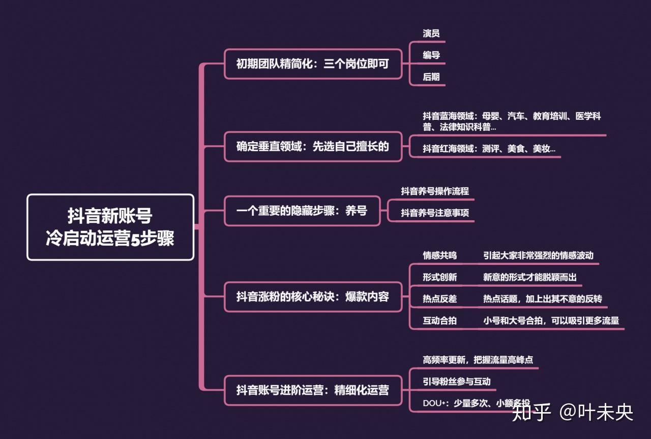 抖音信号如何养号和涨粉,抖音怎样养号涨粉