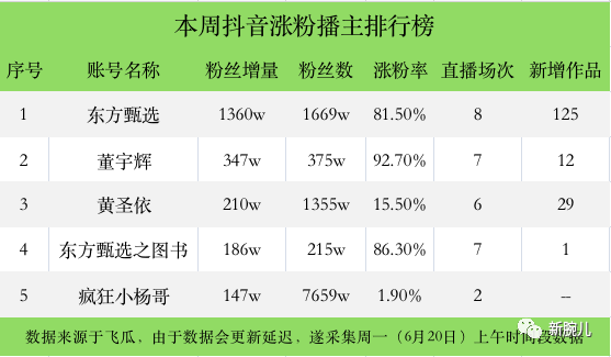 抖音应该取什么容易涨粉,取什么样的抖音名吸粉