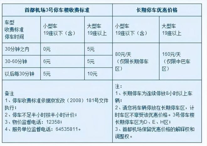 滴滴怎么在长乐机场停车,长乐机场滴滴快车停在哪里排队接单