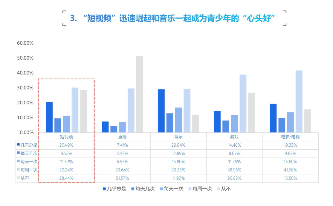 抖音时间人气多,抖音人气多还是快手人气多