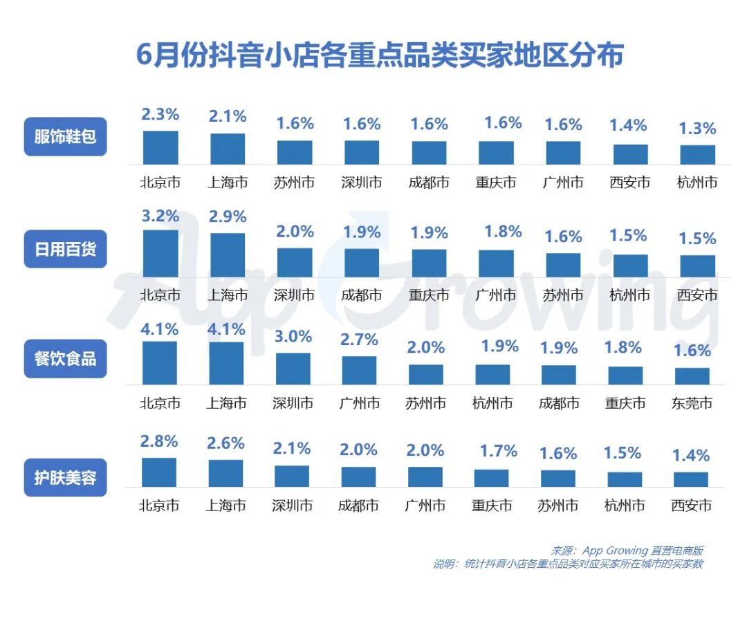 抖音年度人气排行榜2020,2020抖音年度人气十强