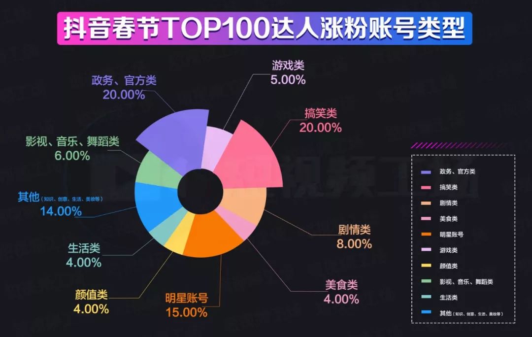 抖音人工涨粉和机器涨粉有区别吗,抖音人工涨粉和机器涨粉有区别吗安全吗