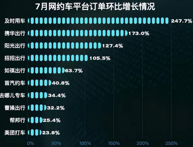 携华出行网约车平台加盟服务流程,携华出行网约车平台加盟服务流程图