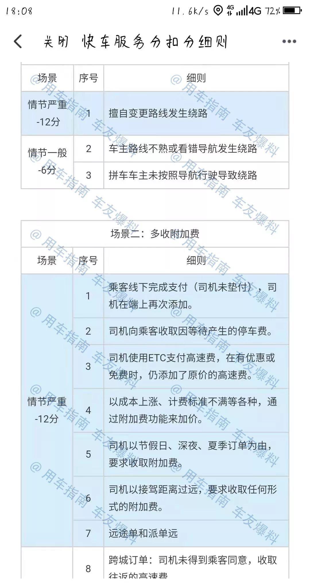 滴滴出行口碑值分析,滴滴口碑值排名30%