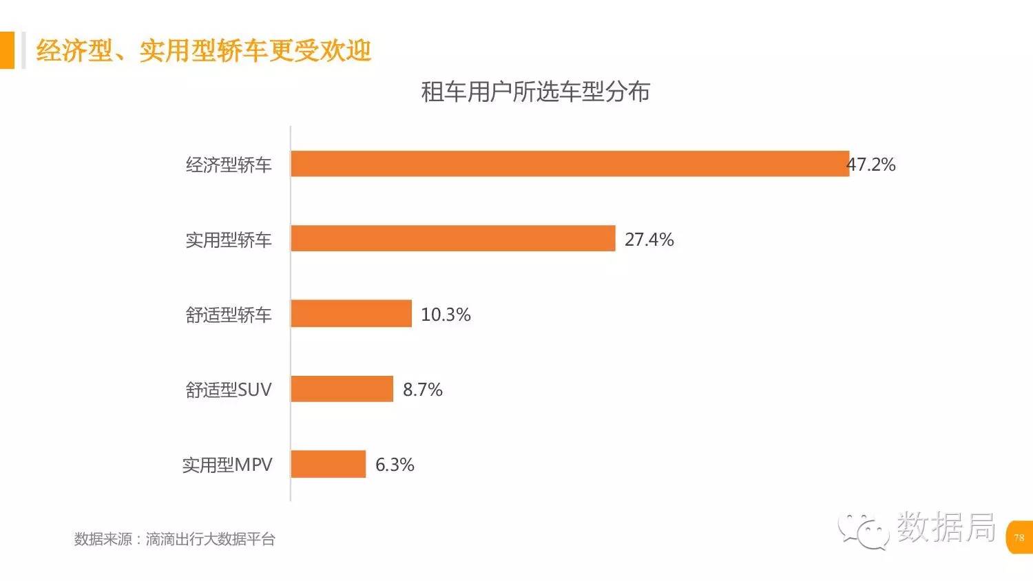 大房身到大连机场滴滴出行多少钱,大连市居民出行带哦差数据