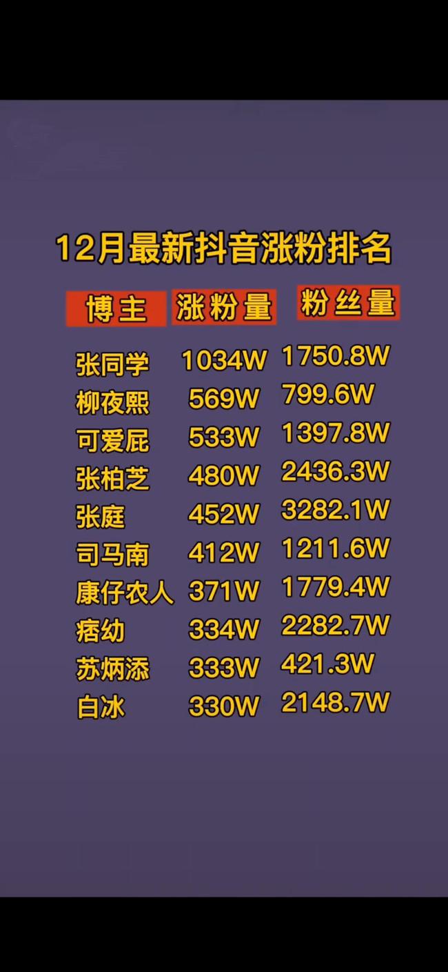 抖音免费涨粉,抖音涨永久活粉软件