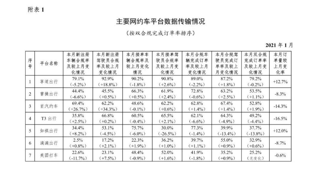 包含享道出行单子好少的词条