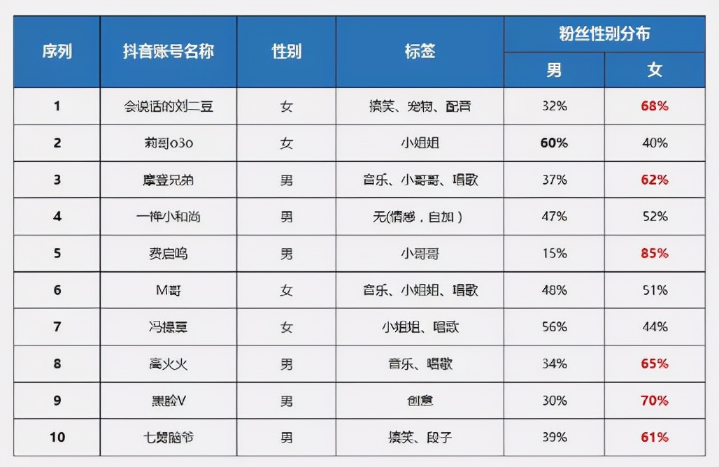 抖音凡达人气如何的简单介绍