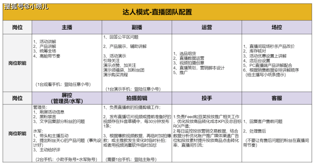 抖音号如何快速增涨粉丝,抖音号如何快速增涨粉丝等级