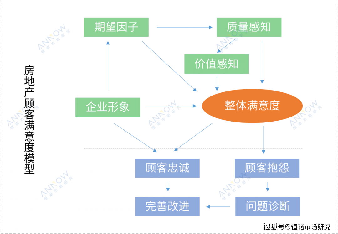 滴滴服务分与客户满意度的相关性的简单介绍