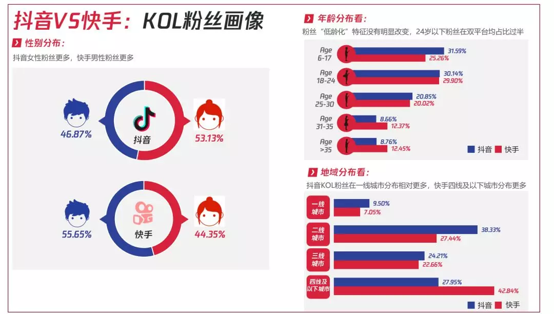 关于抖音人气榜的数字是什么的信息