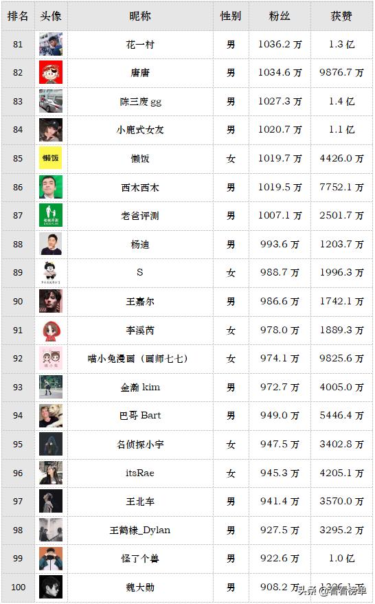 关于抖音刷人气软件免费平台的信息