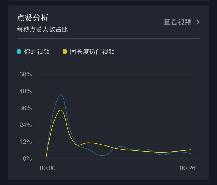 非专业玩家抖音都不知道怎么涨粉的简单介绍