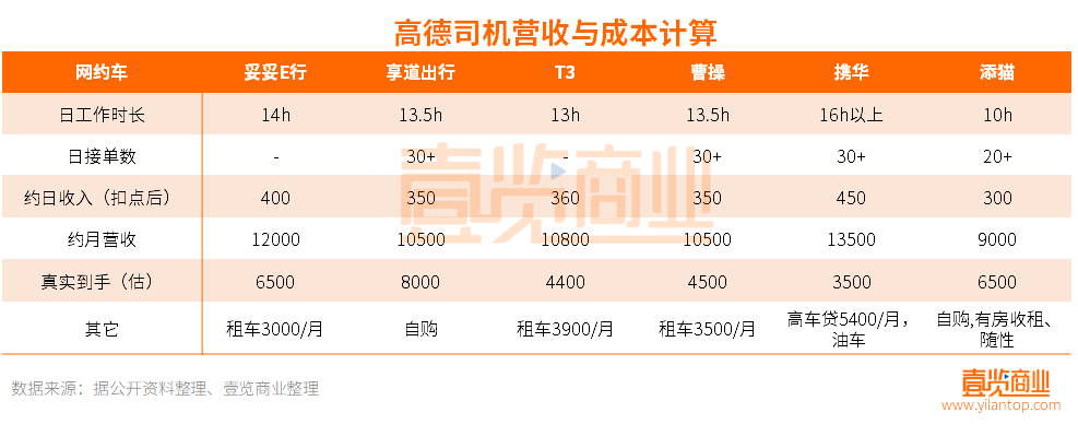 携华出行每公里路多少钱的简单介绍