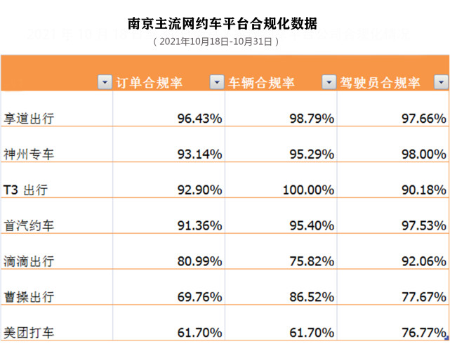 包含美团和享道出行共享单子吗的词条