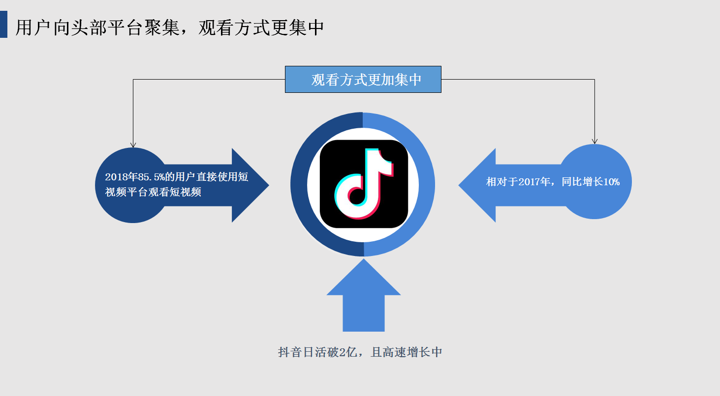 如何打造抖音人气,如何打造抖音人设