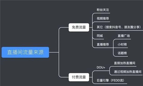 抖音到底是先涨粉还是先垂直的简单介绍