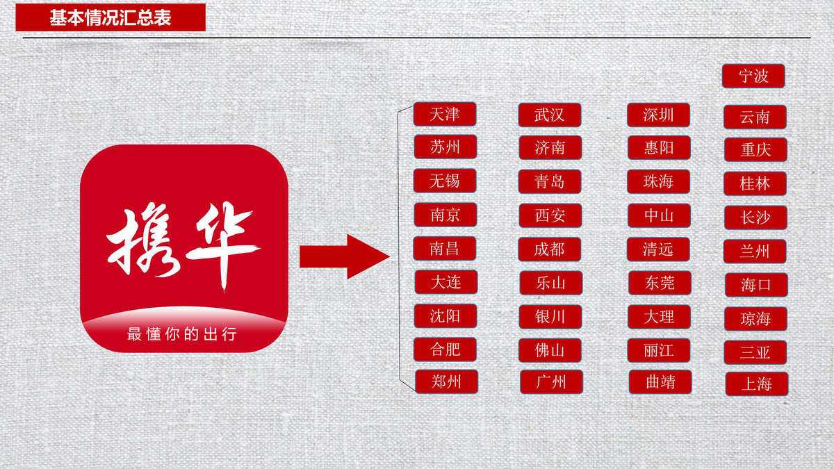 武汉携华出行司机超出8000全额提成的简单介绍