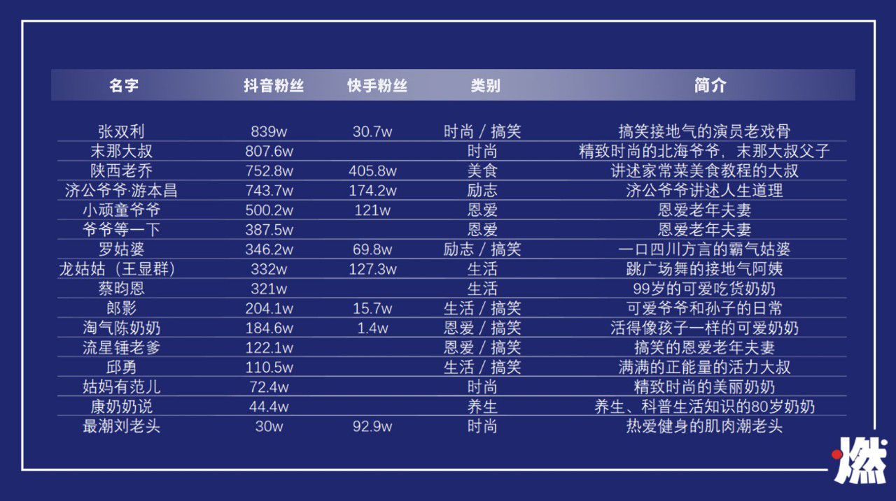 包含抖音十大人气网红id的词条