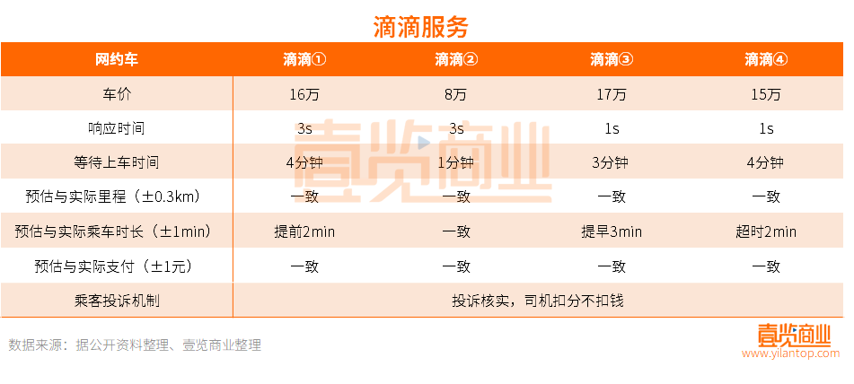 关于携华出行总部成都的信息