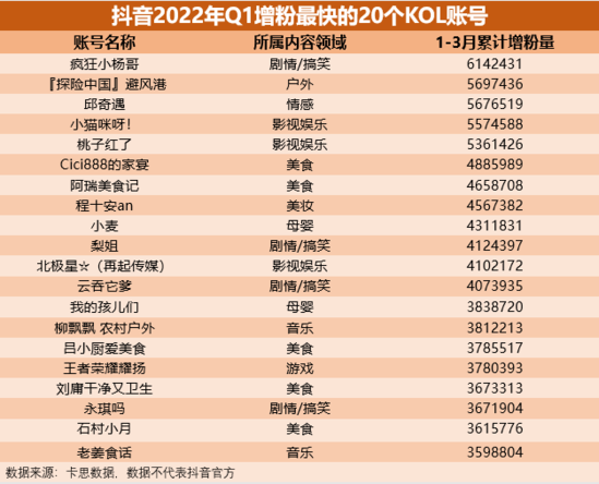 抖音人气飘,抖音人气飘翻倍