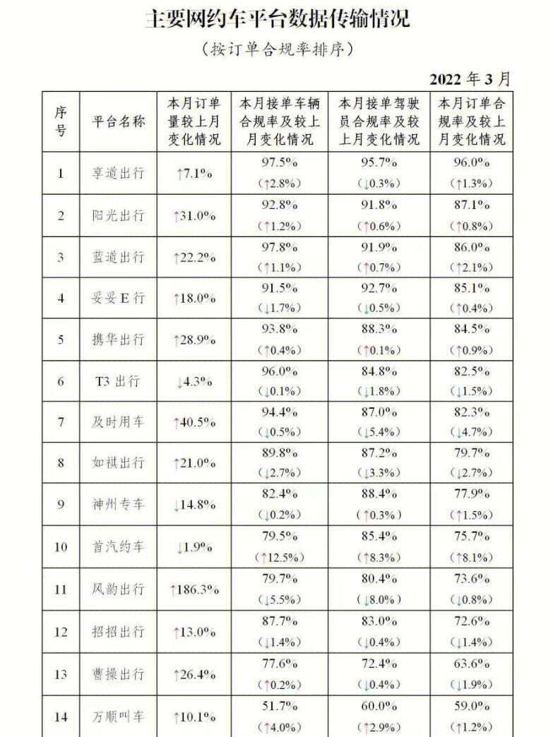 携华出行客服动不动挂电话,携华出行服务分