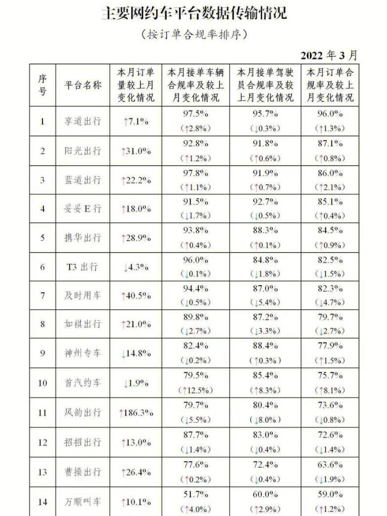 携华出行客服动不动挂电话,携华出行服务分