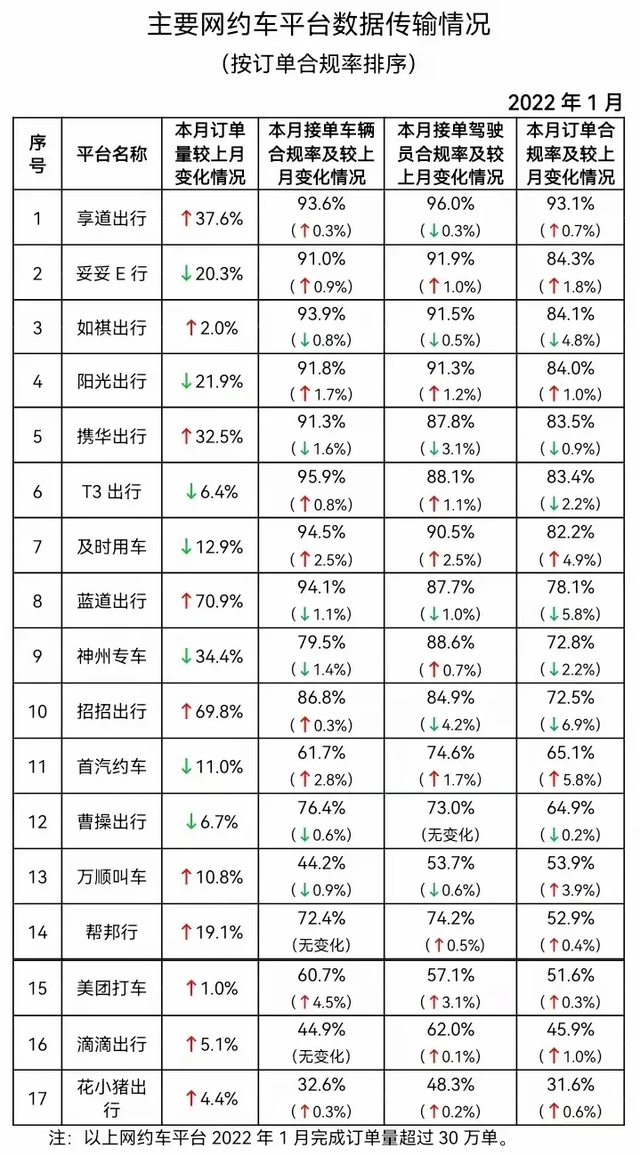 携华出行单量多吗,携华出行单价太低了