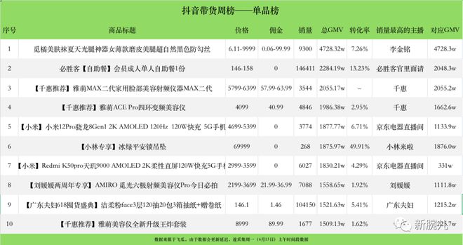 抖音抖音涨粉软件的简单介绍