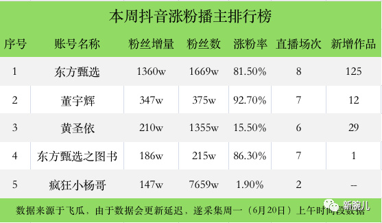 抖音抖音涨粉软件的简单介绍