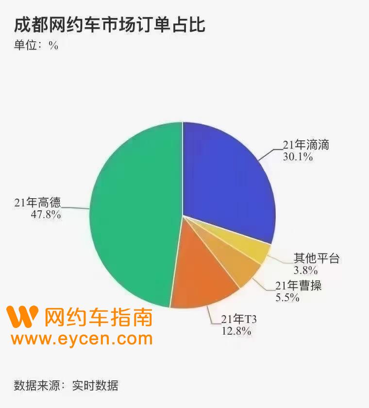 关于高德和阿里旗下的网约车哪个好的信息