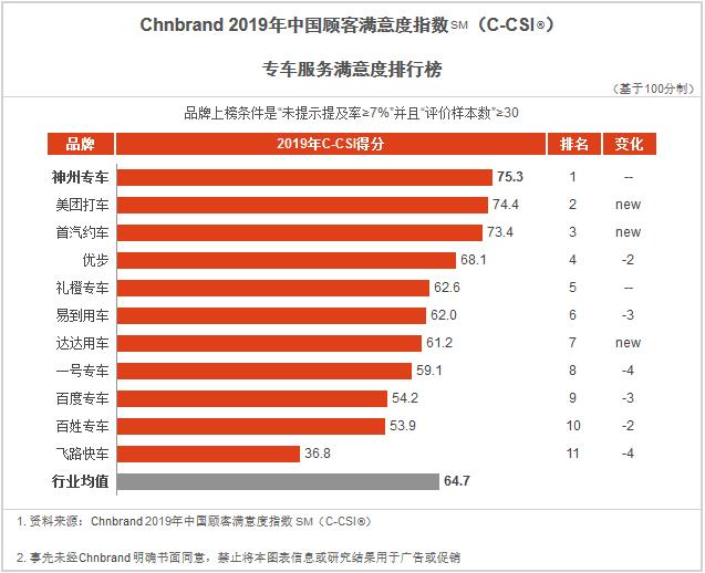 神州专车车型收费标准,神州专车便宜吗