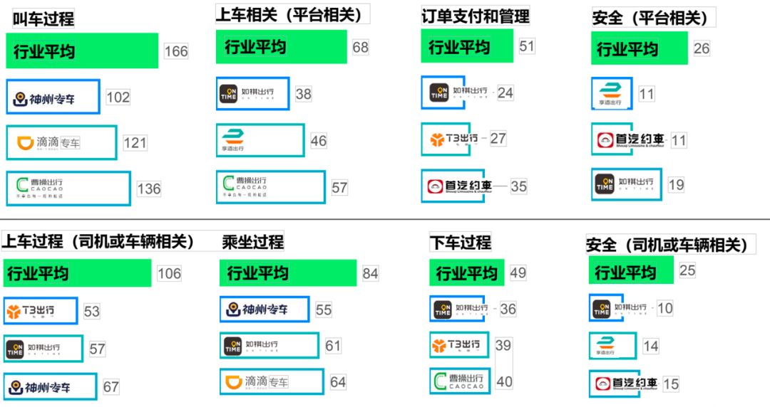 神州专车车型收费标准,神州专车便宜吗