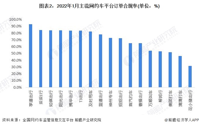 携华出行能取消订单吗现在还能用吗,携华出行订单多吗