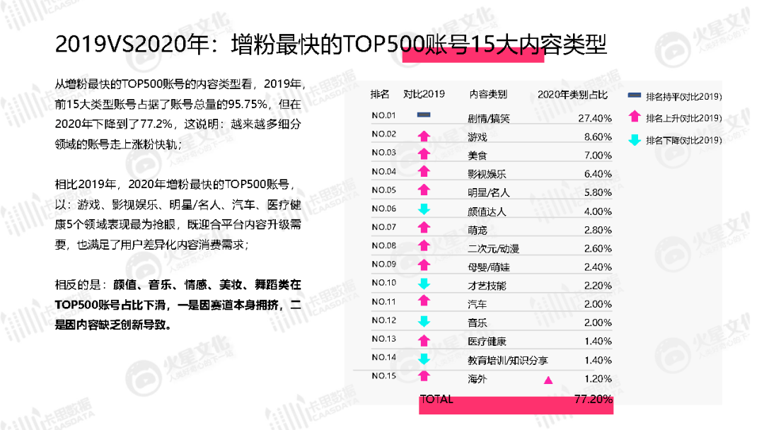 抖音里的人气票要钱吗,抖音人气票有限制吗