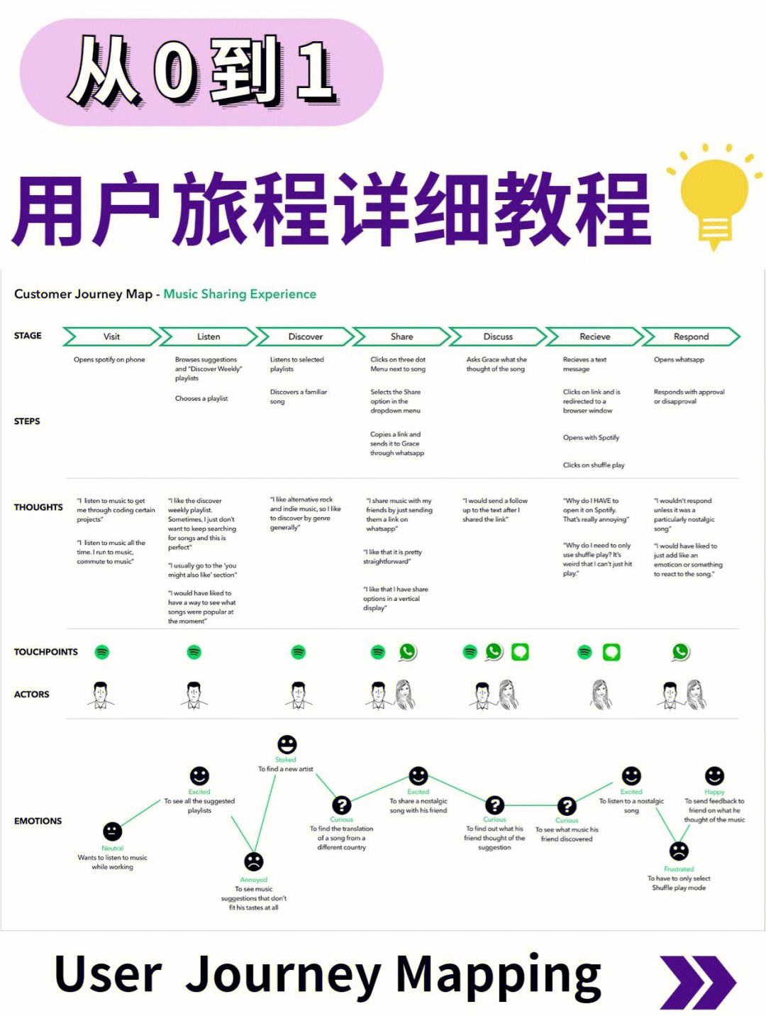 旅程司机单多吗,旅程司机是哪个公司的