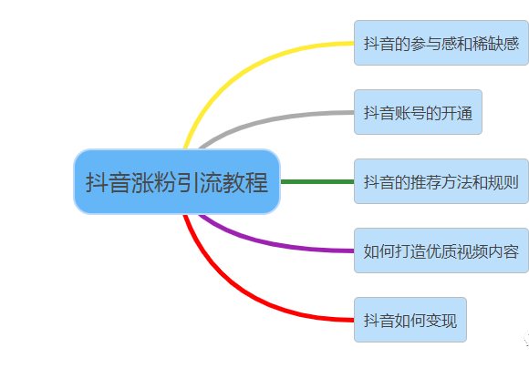 抖音涨粉的策划方案,抖音账号封永久手机号秒解