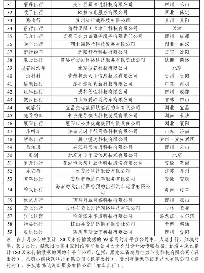 优e出行和携华出行哪个平台好用,优e出行是高德的吗