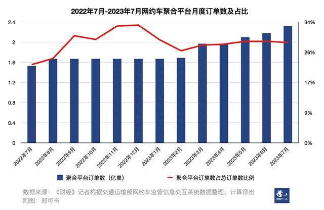 携华出行怎么查看乘客评价,携华出行乘客端