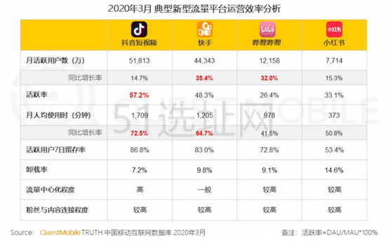 宜都抖音快速涨粉抖音如何增粉的简单介绍