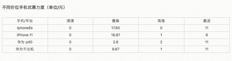 滴滴出租车预估车费误差大吗,打滴滴预估车费与实际差距太大怎么办?