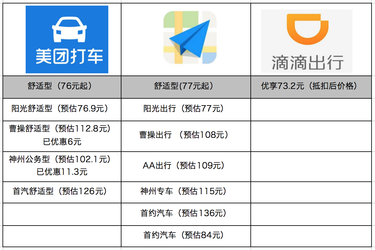 滴滴快车升级优享流程,滴滴快车司机如何升级优享司机