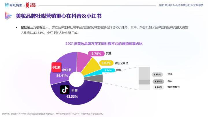 2021抖音人气最多,抖音人气排行榜2021